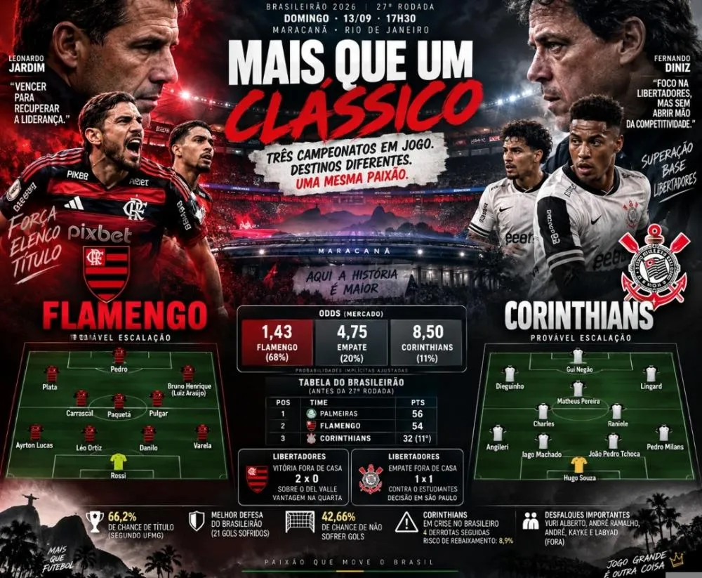 O CLÁSSICO DE TRÊS CAMPEONATOS